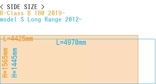 #B-Class B 180 2019- + model S Long Range 2012-
